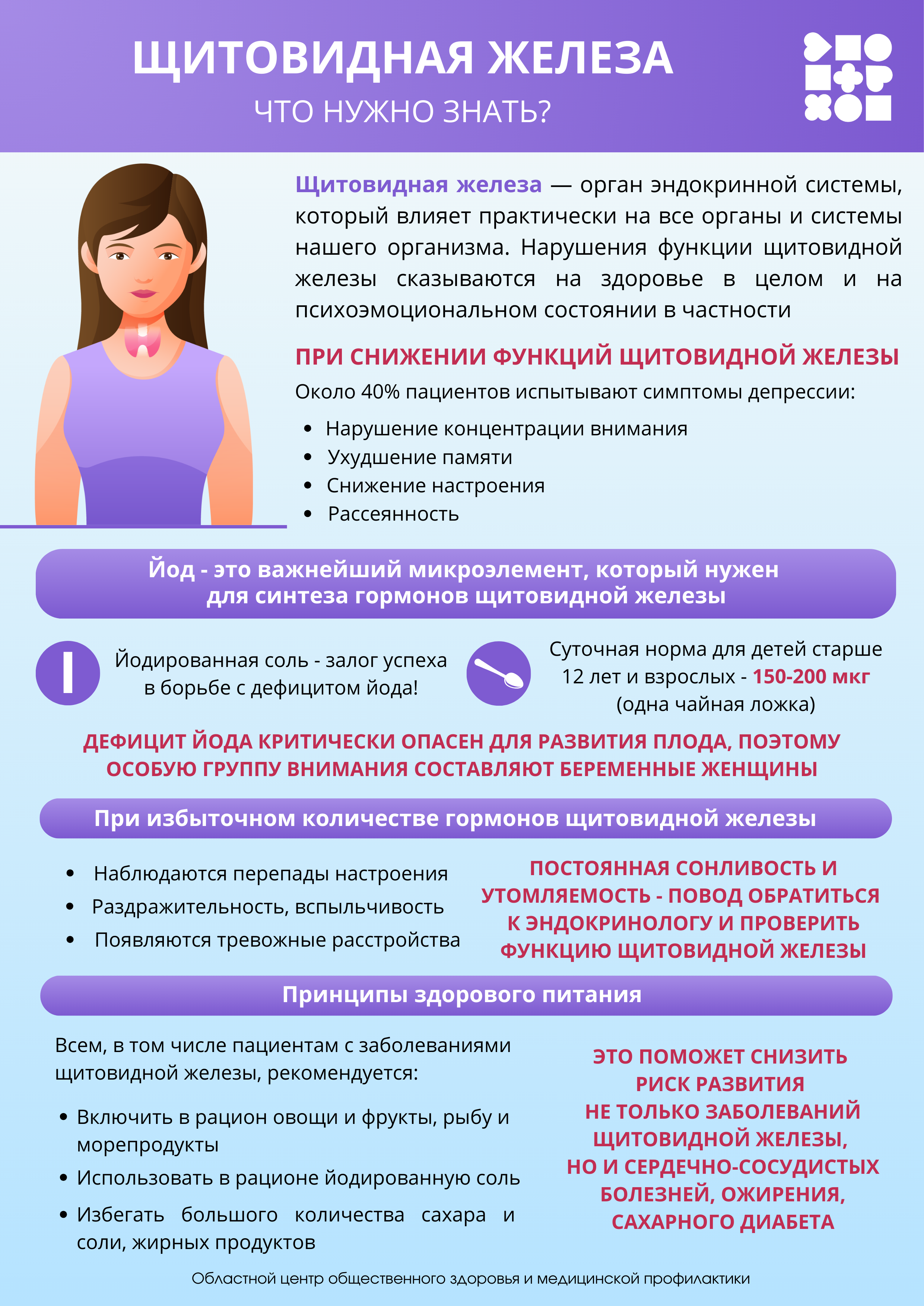 shitovidka